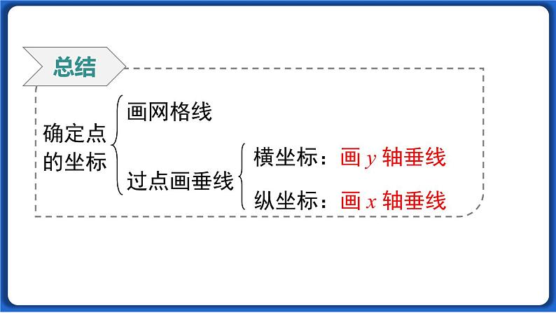 7.1.2 平面直角坐标系  课件 2022-2023学年人教版数学七年级下册第8页