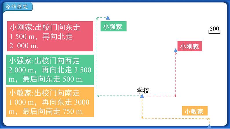 7.2.1 用坐标表示地理位置  课件 2022-2023学年人教版数学七年级下册04