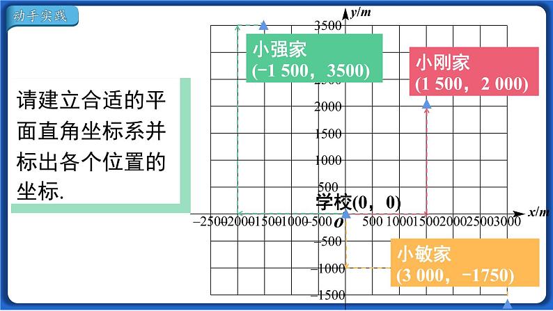 7.2.1 用坐标表示地理位置  课件 2022-2023学年人教版数学七年级下册05