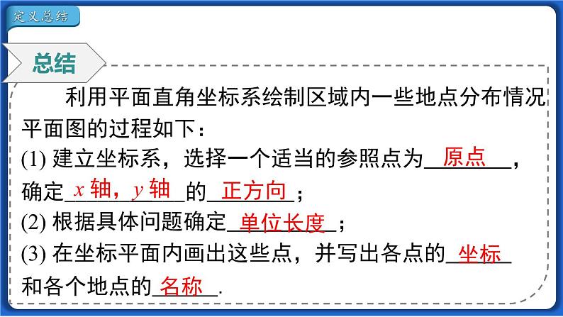 7.2.1 用坐标表示地理位置  课件 2022-2023学年人教版数学七年级下册06