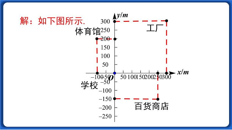 7.2.1 用坐标表示地理位置  课件 2022-2023学年人教版数学七年级下册08