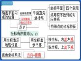 第七章 小结与复习   课件 2022-2023学年人教版数学七年级下册