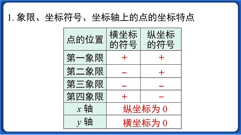 第七章 小结与复习   课件 2022-2023学年人教版数学七年级下册第3页