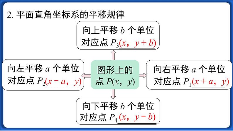 第七章 小结与复习   课件 2022-2023学年人教版数学七年级下册第4页