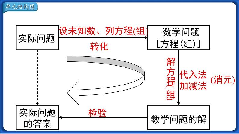 第八章 小结与复习 课件 2022-2023学年人教版数学七年级下册02