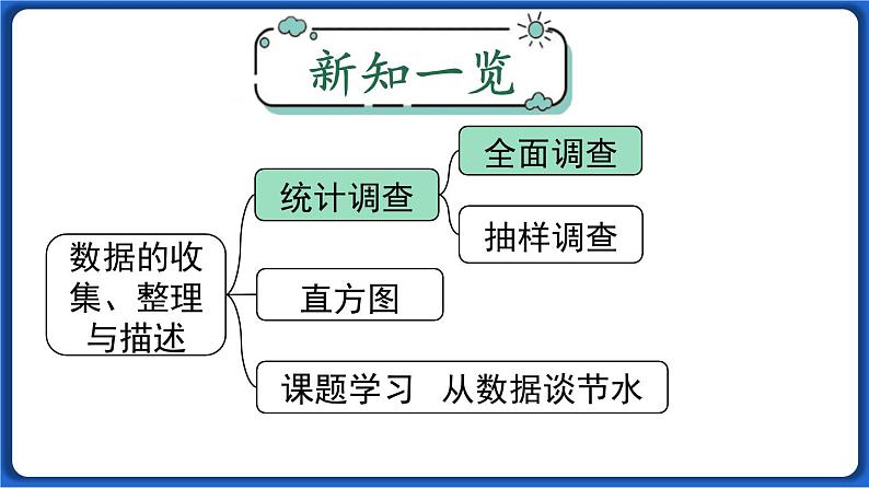 10.1 第1课时 统计调查线 课件 2022-2023学年人教版数学七年级下册第2页