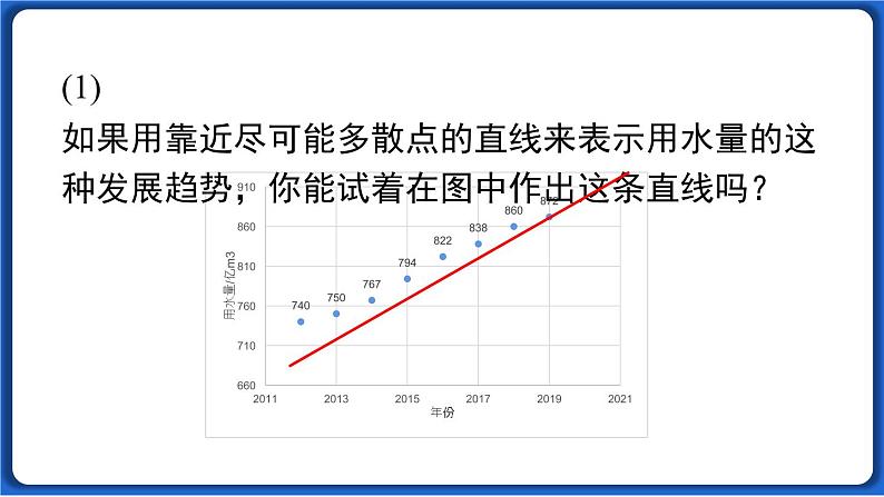 10.3 课题学习 从数据谈节水线 课件 2022-2023学年人教版数学七年级下册第7页