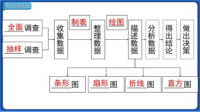 第十章 小结与复习线 课件 2022-2023学年人教版数学七年级下册02