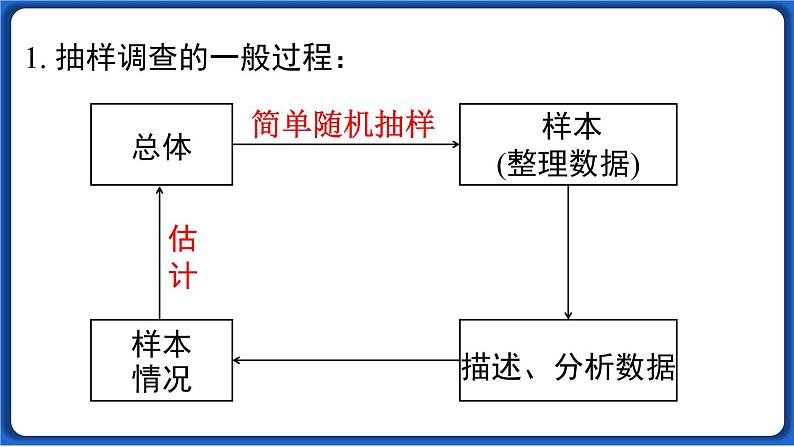 第十章 小结与复习线 课件 2022-2023学年人教版数学七年级下册03