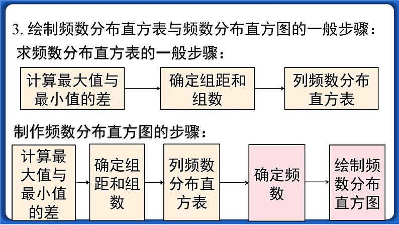 第十章 小结与复习线 课件 2022-2023学年人教版数学七年级下册05