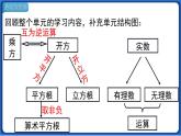 第六章 小结与复习 课件 2022-2023学年人教版数学七年级下册