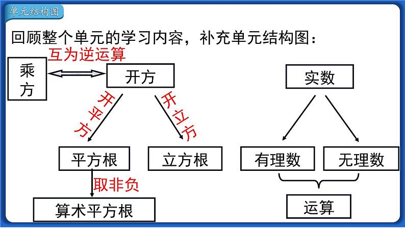 第六章 小结与复习 课件 2022-2023学年人教版数学七年级下册第2页