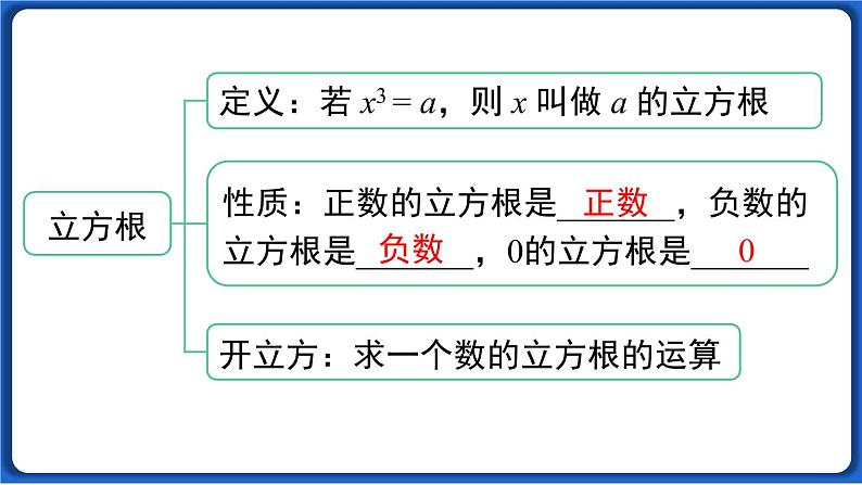 第六章 小结与复习 课件 2022-2023学年人教版数学七年级下册04