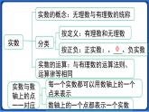 第六章 小结与复习 课件 2022-2023学年人教版数学七年级下册