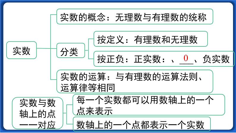 第六章 小结与复习 课件 2022-2023学年人教版数学七年级下册05