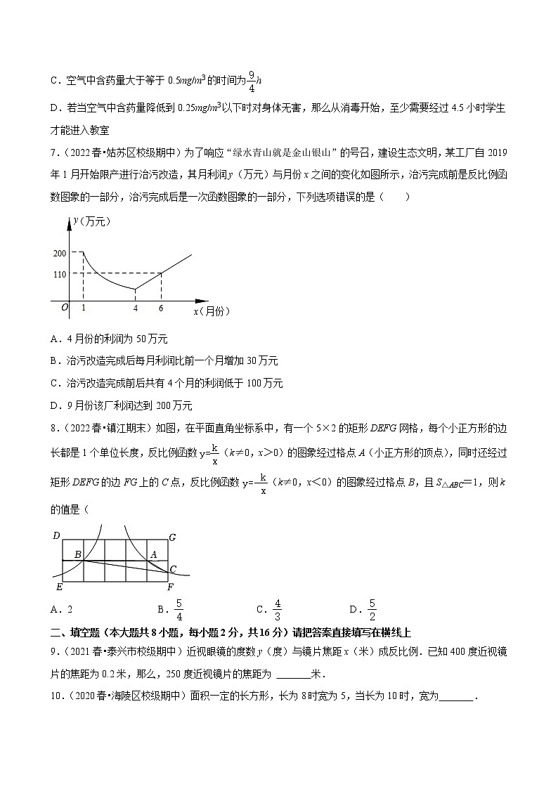【同步练习】苏科版初二数学下册 第11章《反比例函数》11.3 用反比例函数解决问题【拔尖特训】03