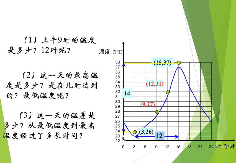 北师大版七年级数学下册3.3  用图象表示的变量间关系(PPT课件+教案+习题课件）06