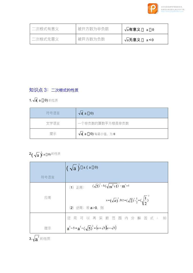 专题1.1  二次根式（知识解读）-2022-2023学年八年级数学下册《同步考点解读•专题训练》（浙教版）02