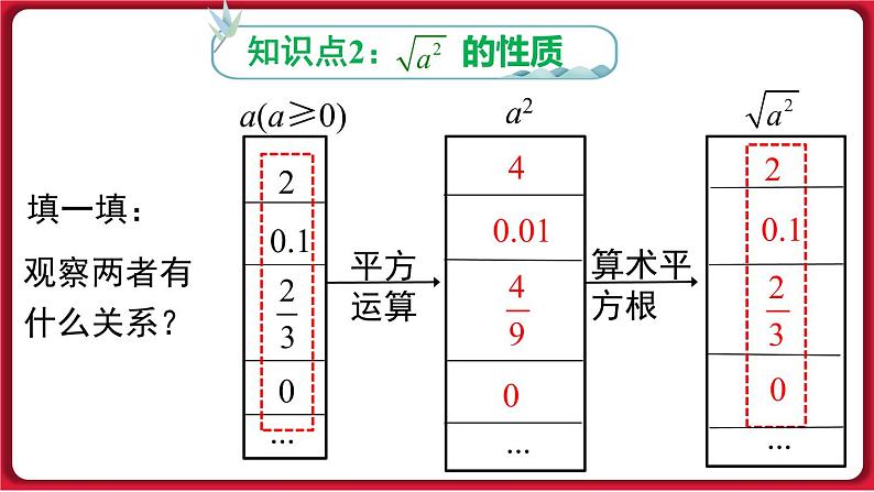 16.1 .2 二次根式的性质课件 2022-2023学年人教版数学八年级下册第8页