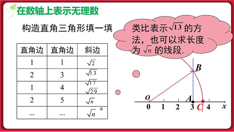 17.1.3 利用勾股定理作图或计算课件 2022-2023学年人教版数学八年级下册第8页