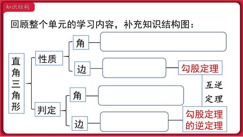 第十七章 小结与复习课件 2022-2023学年人教版数学八年级下册02