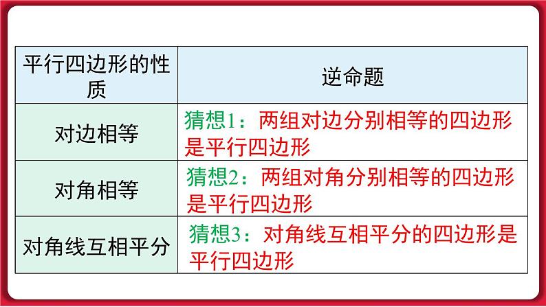 18.1.2 第1课时 平行四边形的判定 课件 2022-2023学年人教版数学八年级下册04