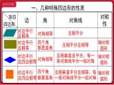第十八章 小结与复习课件 2022-2023学年人教版数学八年级下册