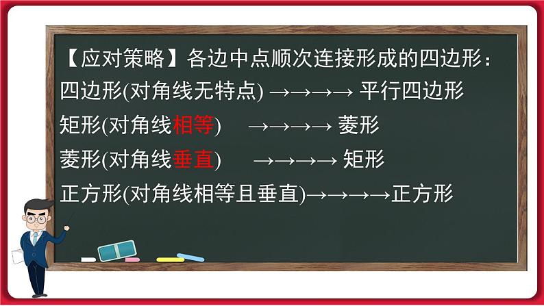 第十八章《平行四边形》专题课件课件 2022-2023学年人教版数学八年级下册第7页