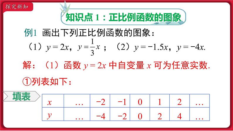 19.2.1 第2课时 正比例函数的图象与性质 课件 2022-2023学年人教版数学八年级下册03