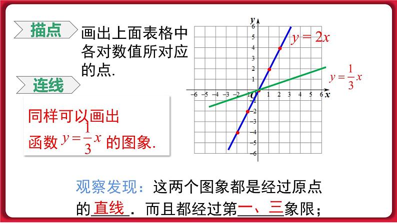 19.2.1 第2课时 正比例函数的图象与性质 课件 2022-2023学年人教版数学八年级下册04