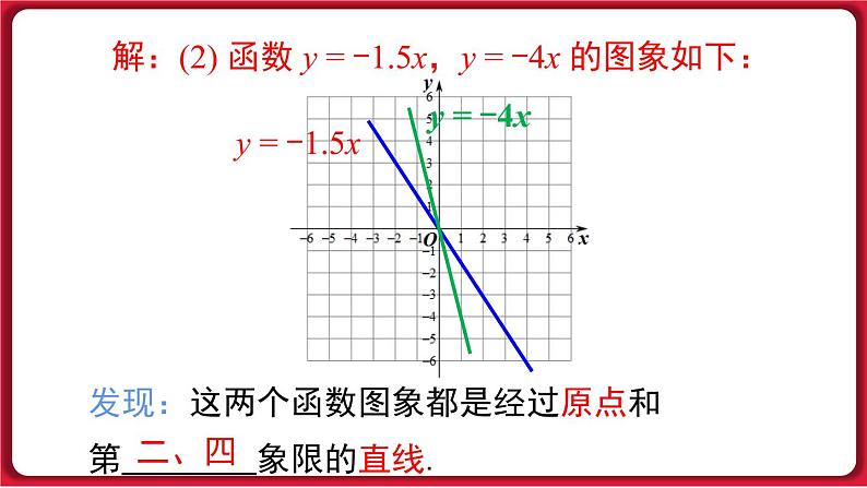 19.2.1 第2课时 正比例函数的图象与性质 课件 2022-2023学年人教版数学八年级下册05