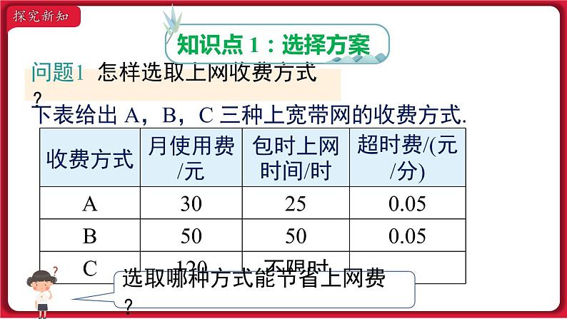 19.3 课题学习 选择方案 课件 2022-2023学年人教版数学八年级下册第3页