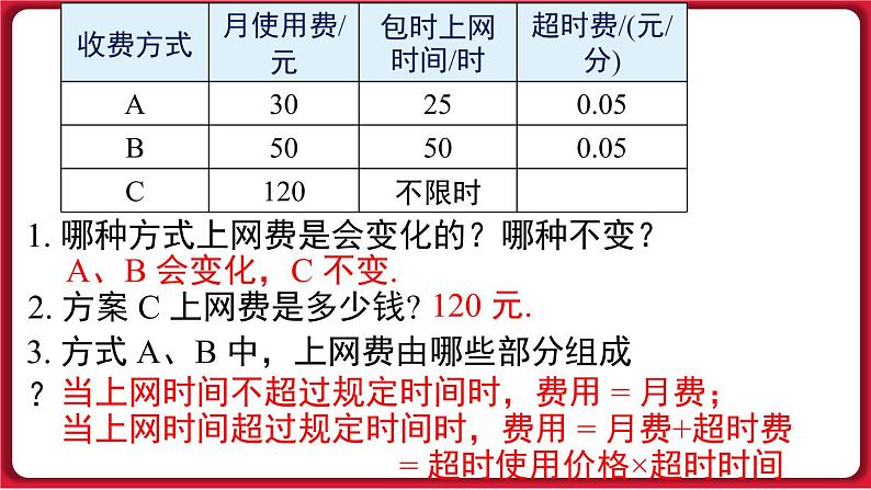 19.3 课题学习 选择方案 课件 2022-2023学年人教版数学八年级下册第5页