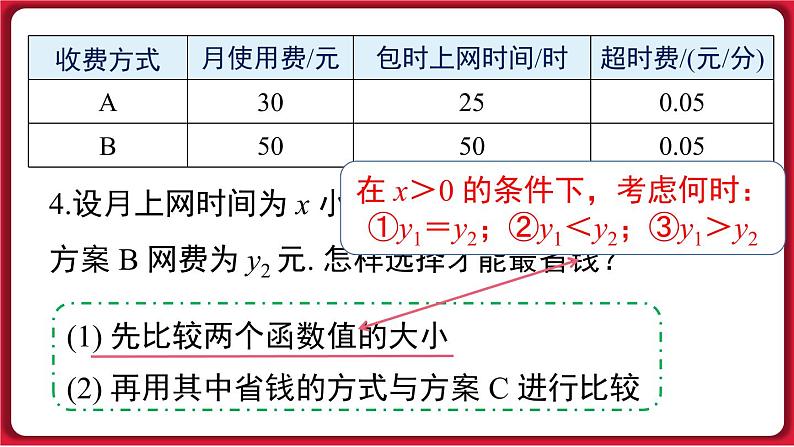 19.3 课题学习 选择方案 课件 2022-2023学年人教版数学八年级下册第6页