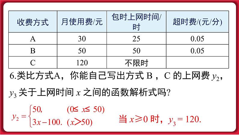 19.3 课题学习 选择方案 课件 2022-2023学年人教版数学八年级下册第8页