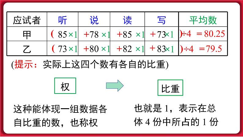 20.1.1  第1课时 平均数和加权平均数 课件 2022-2023学年人教版数学八年级下册第6页