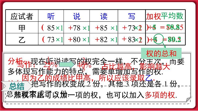 20.1.1  第1课时 平均数和加权平均数 课件 2022-2023学年人教版数学八年级下册第7页