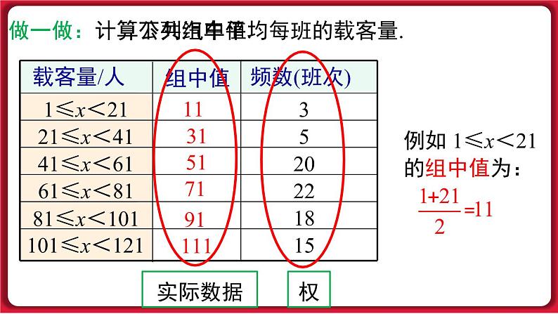 20.1.1 第2课时 用样本平均数估计总体平均数 课件 2022-2023学年人教版数学八年级下册第5页