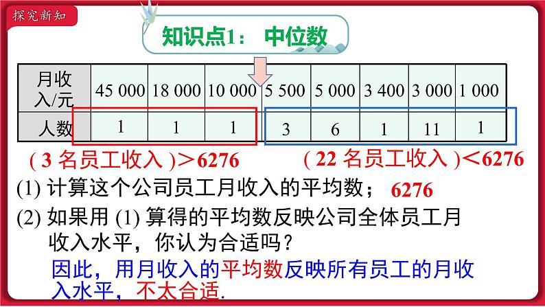 20.1.2 第1课时 中位数和众数 课件 2022-2023学年人教版数学八年级下册第3页