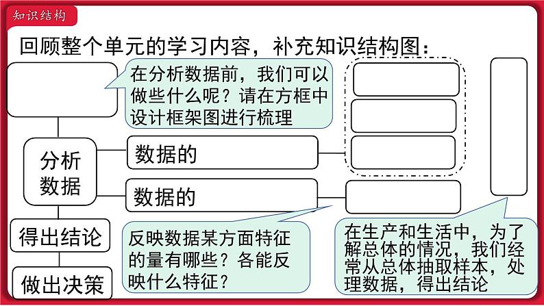 第二十章 小结与复习 课件 2022-2023学年人教版数学八年级下册02