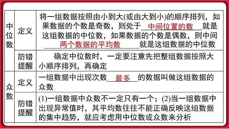 第二十章 小结与复习 课件 2022-2023学年人教版数学八年级下册05