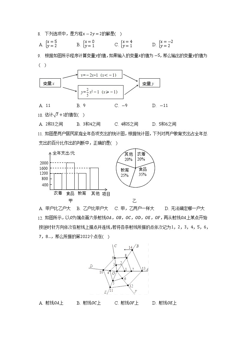 2021-2022学年广西防城港市上思县七年级（下）监测数学试卷（二）(解析版)02