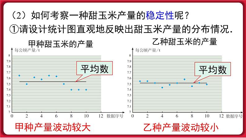 20.2.1 方差 课件 2022-2023学年人教版数学八年级下册05