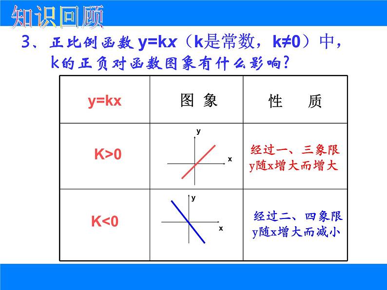 一次函数的图象和性质公开课修改课件PPT第3页