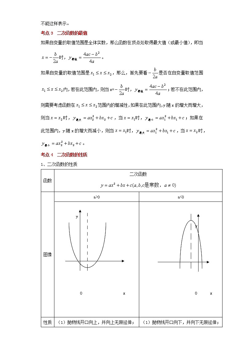 2022-2023 数学浙教版中考考点经典导学 考点13二次函数的图象与性质（原卷版）第2页