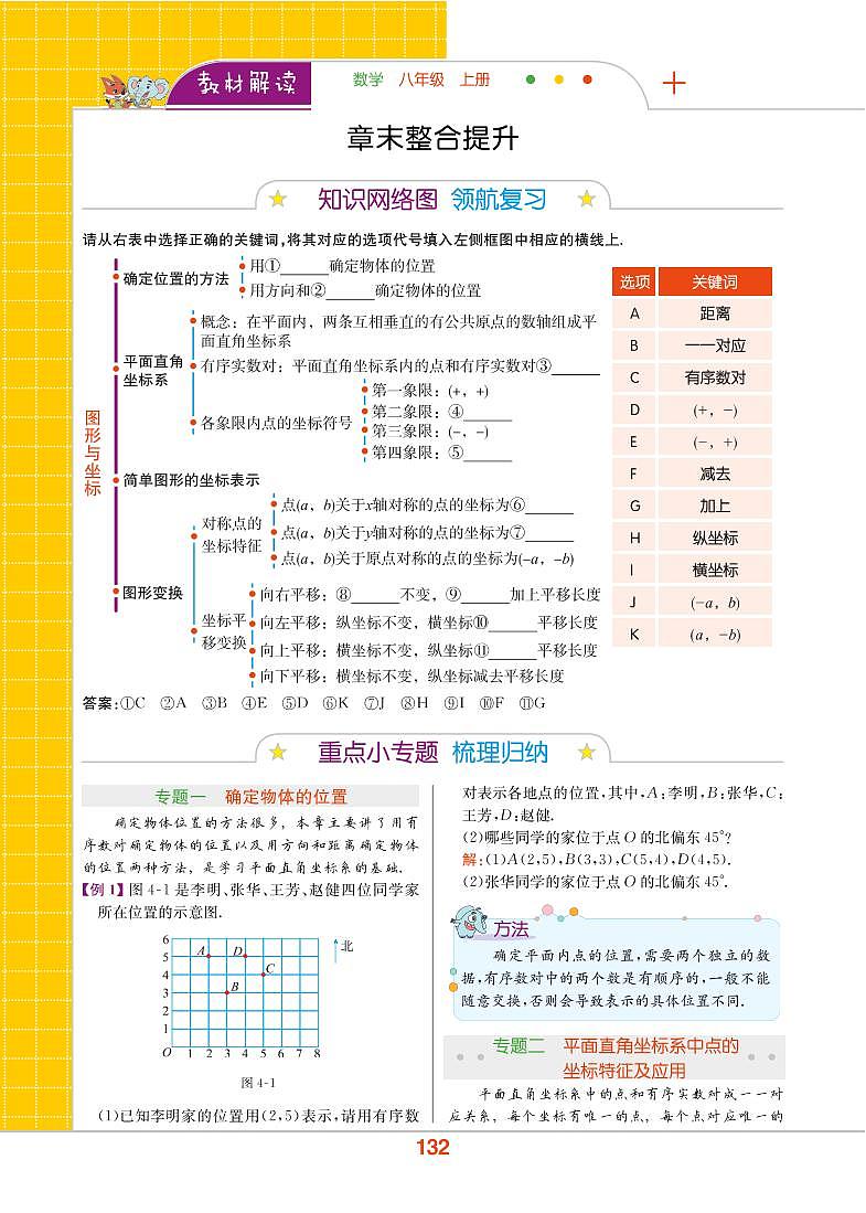 【教材解读】浙教版数学八年级上册 第4章 图形与坐标 章末整合提升第1页