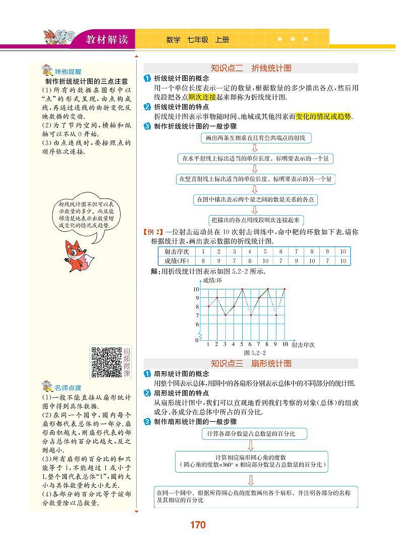 【教材解读】湘教版数学七年级上册 第5章 数据的收集与统计图 5.2 统计图 试卷02