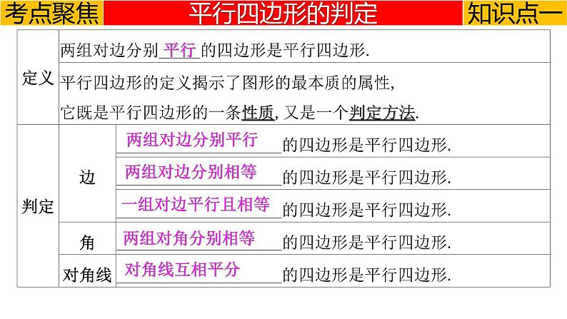 专题5.2 平行四边形-2023年中考数学第一轮总复习课件（全国通用）03