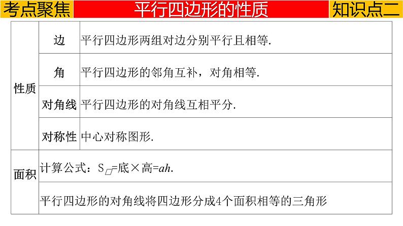 专题5.2 平行四边形-2023年中考数学第一轮总复习课件（全国通用）06