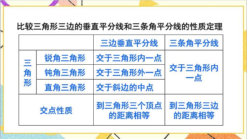 1.4.2 三角形三个内角的平分线 课件+教案05